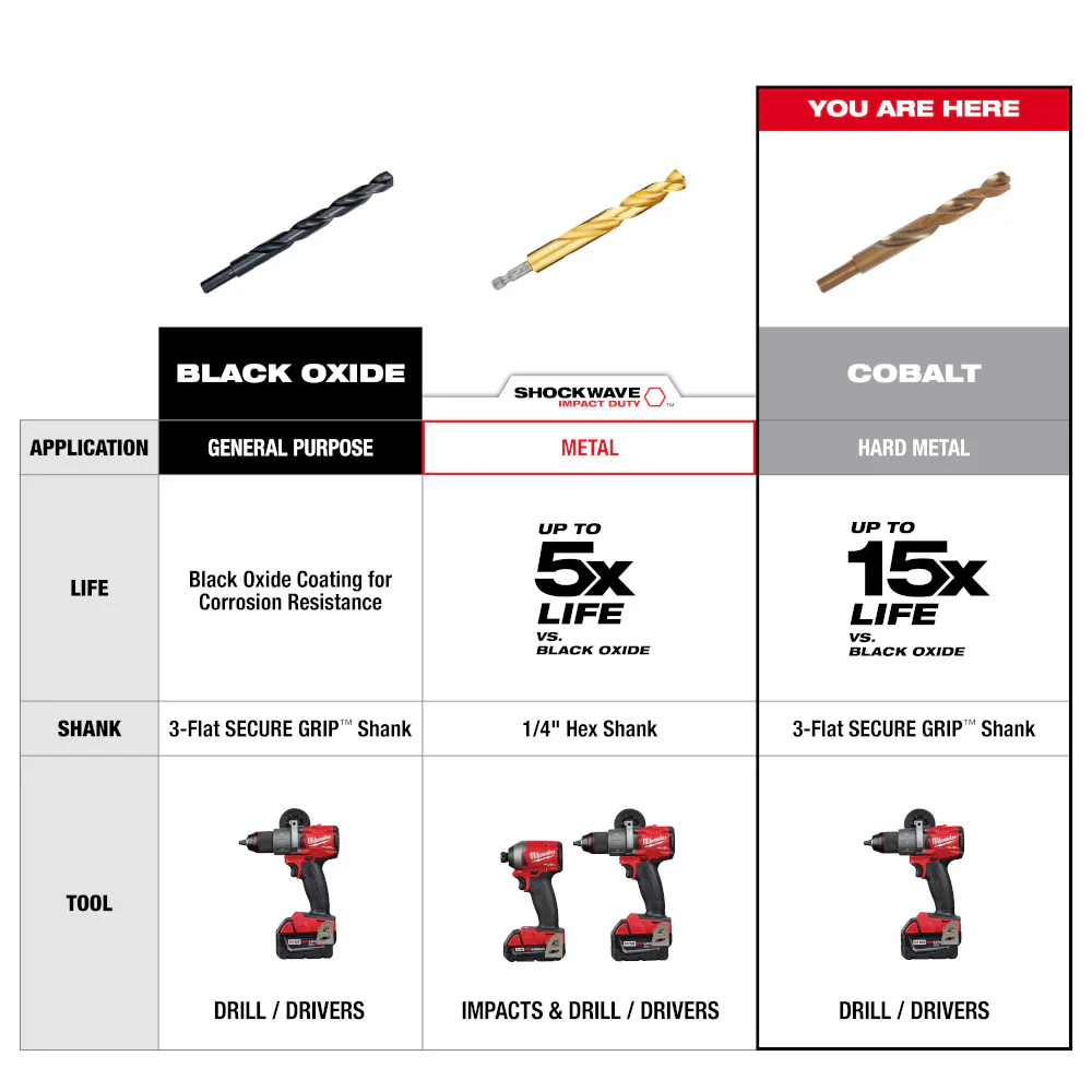 Milwaukee 1/2" Cobalt RED HELIX Drill Bit 48-89-2323 - Image 7