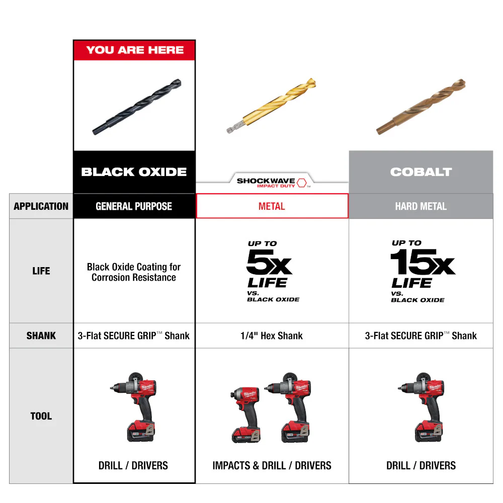 Milwaukee 21/32" Thunderbolt Silver & Deming Black Oxide Drill Bit 48-89-2743 - Image 6