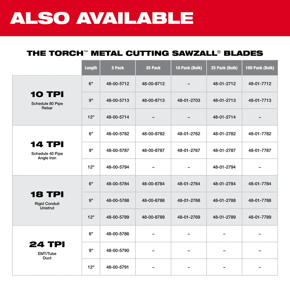 Milwaukee 9" 18 TPI THE TORCH SAWZALL Reciprocating Saw Blades (10 PK) 48-01-2768 - Image 9