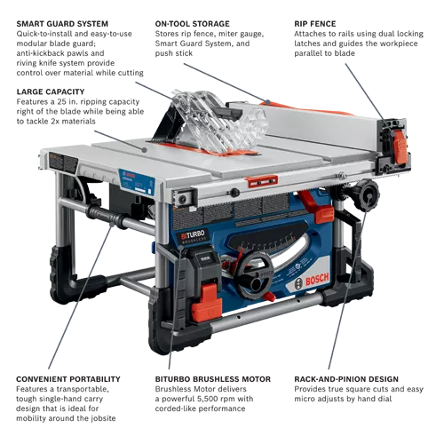 BOSCH PROFACTOR™ 18V 8-1/4" Portable Table Saw (Tool Only) - Image 2