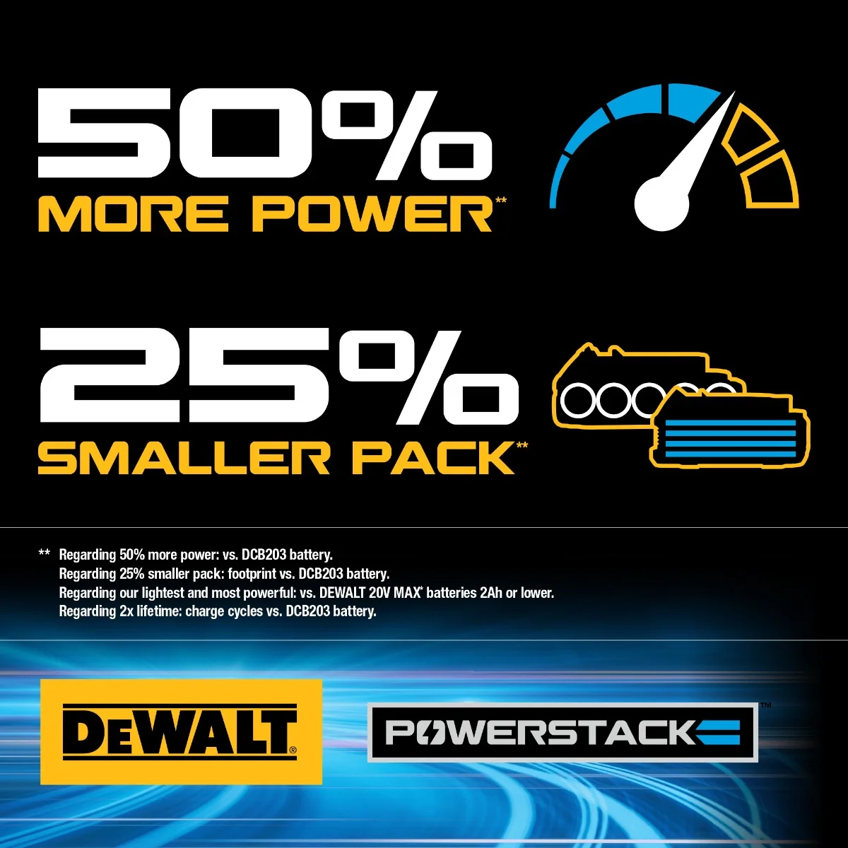 DEWALT 20V MAX Brushless Drill & 6-1/2" Circular Saw Combo Kit with POWERSTACK™ Batteries - DCK239E2 - Image 11