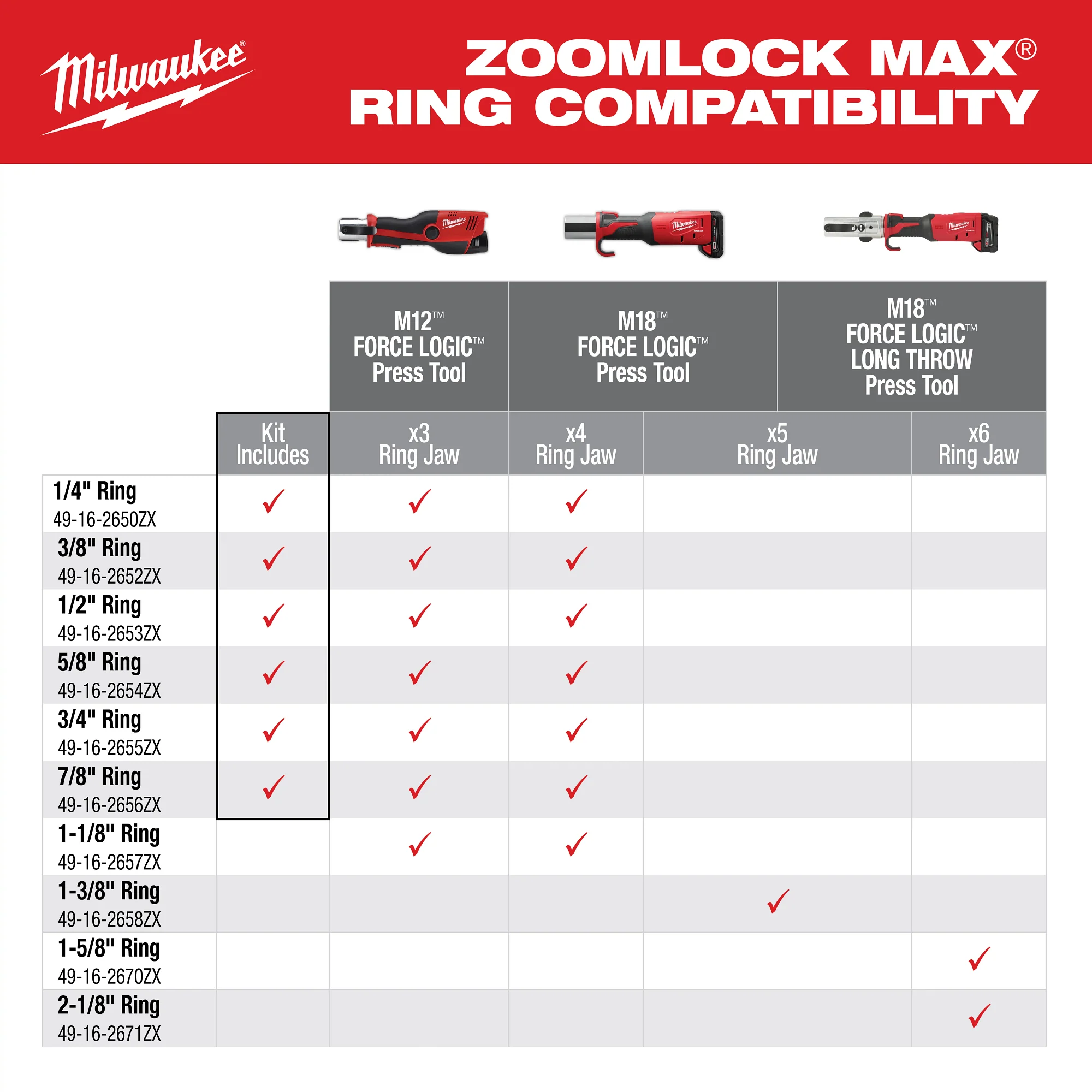 Milwaukee 1/4"-7/8" MAX PRESS RING KIT M12 49-16-2461ZX - Image 3