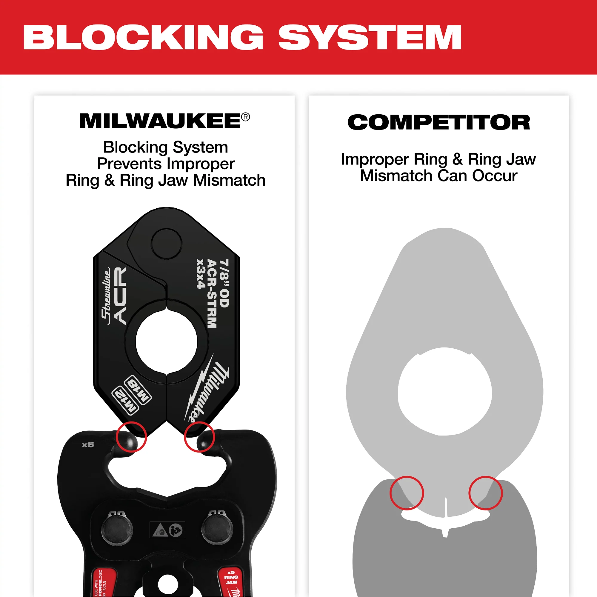 Milwaukee 1/4-7/8 STRM ACR M18 Ring Kit 49-16-2661MX - Image 5