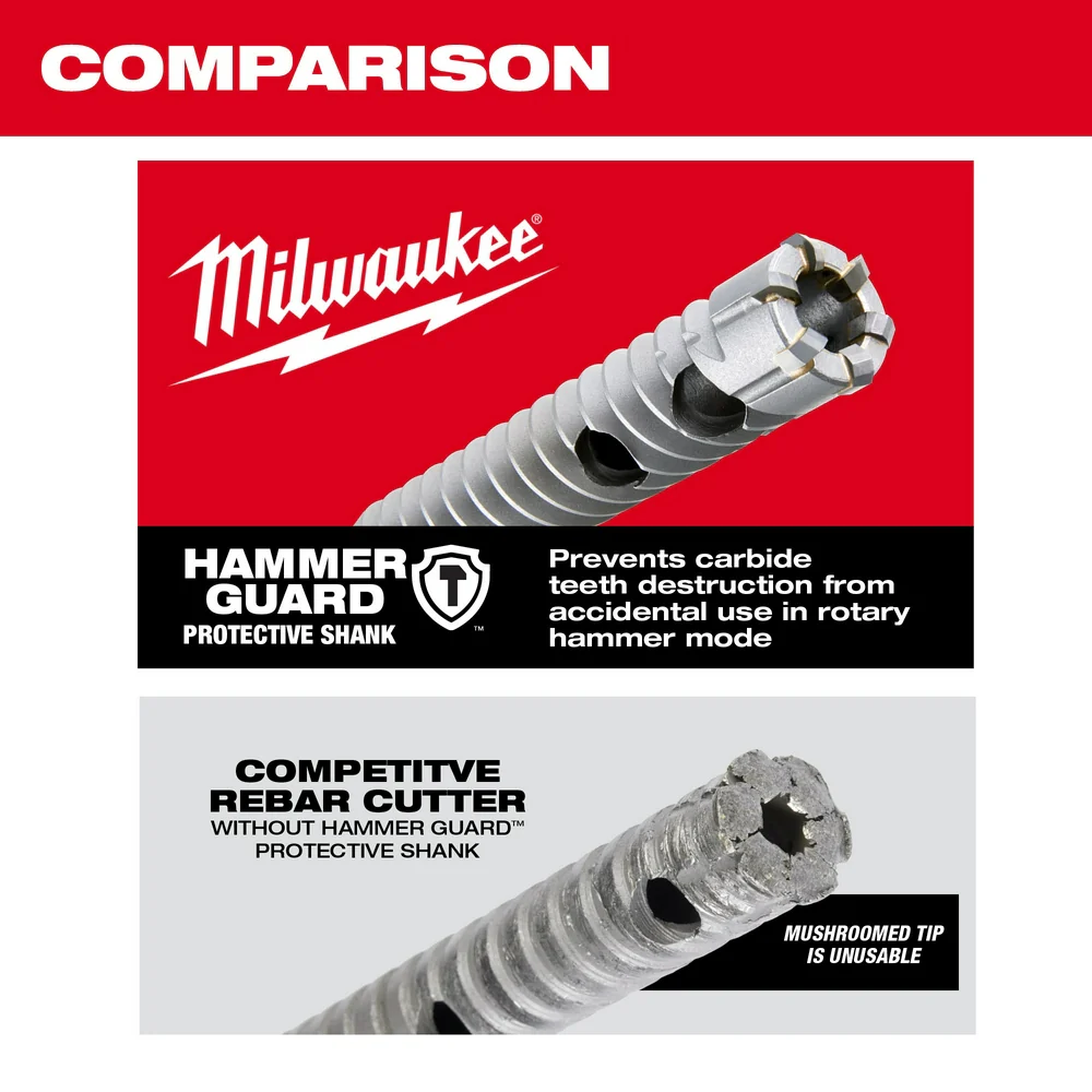 Milwaukee 3/8" SDS-Plus Rebar Cutter 48-20-6701 - Image 53
