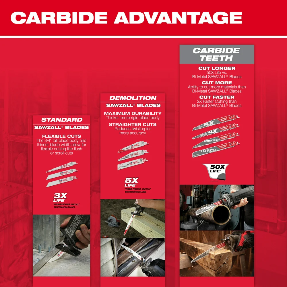 Milwaukee 6" 18 TPI The TORCH™ SAWZALL® Blades (5-Pack) 48-00-5784 - Image 37