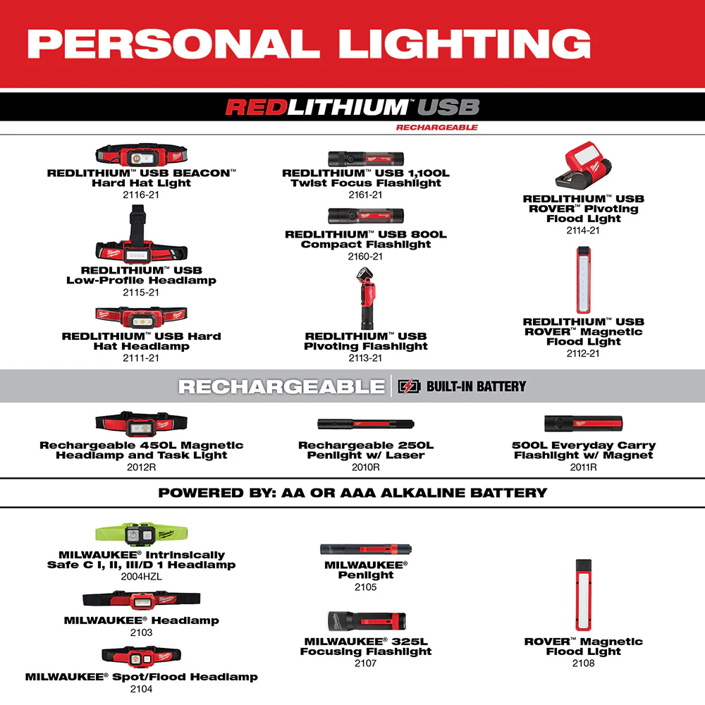 Milwaukee Intrinsically Safe Spot/Flood Headlamp 2004HZL - Image 10