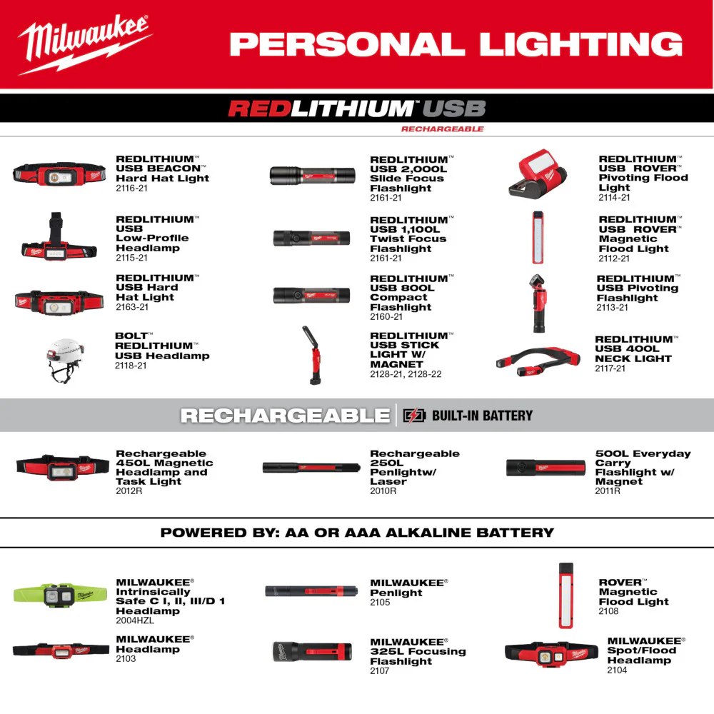 Milwaukee REDLITHIUM USB ROVER Pivoting Flood Light REDLITHIUM USB 2114-21 - Image 12