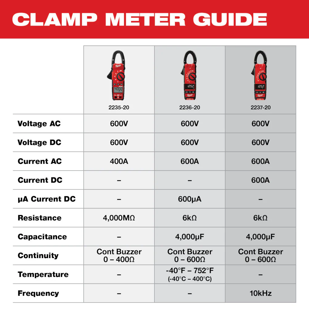 Milwaukee 400A AC Clamp Meter 2235-20 - Image 5