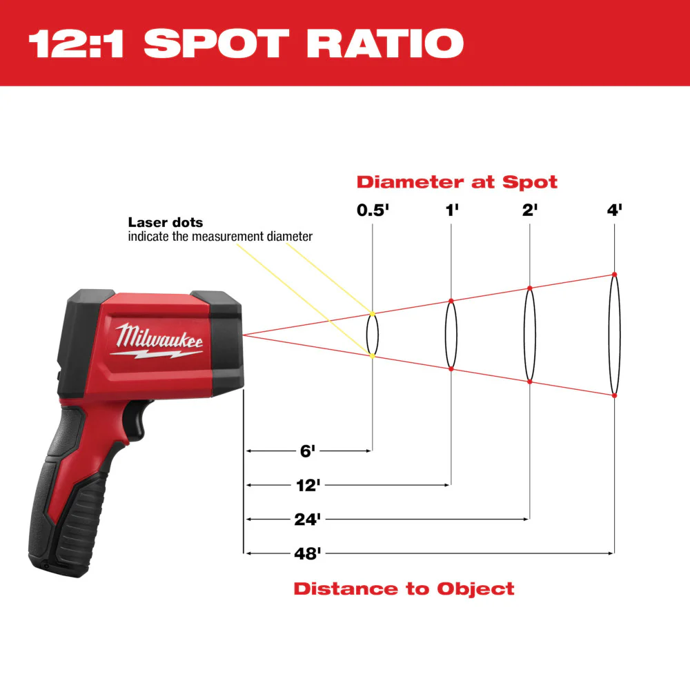 Milwaukee Infrared Temp-Gun 2268-20 - Image 5