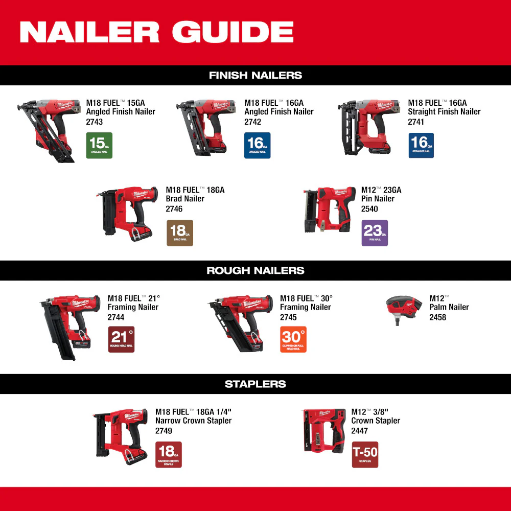 Milwaukee M12 23 Gauge Pin Nailer Kit M12 2540-21 - Image 13