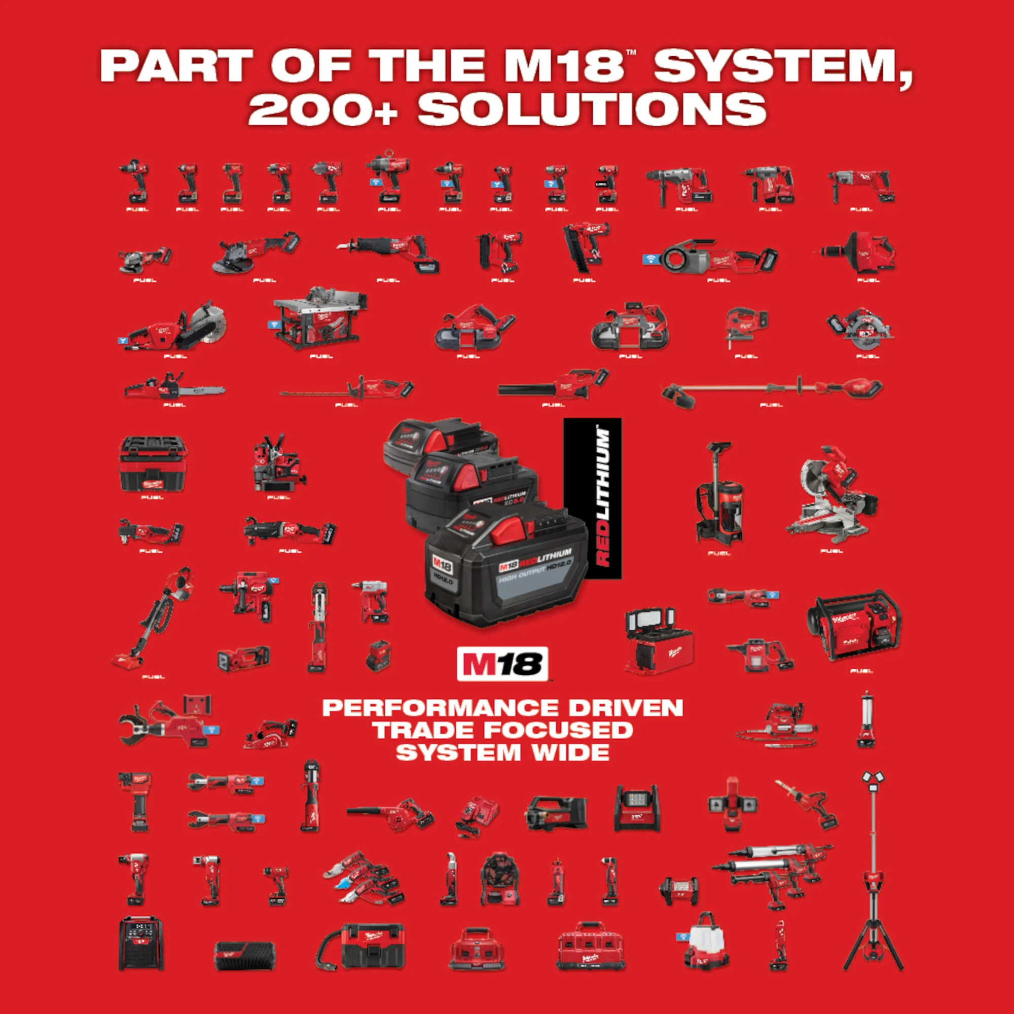Milwaukee M18 Cordless 10oz Caulk and Adhesive Gun Kit 2642-21CT - Image 7