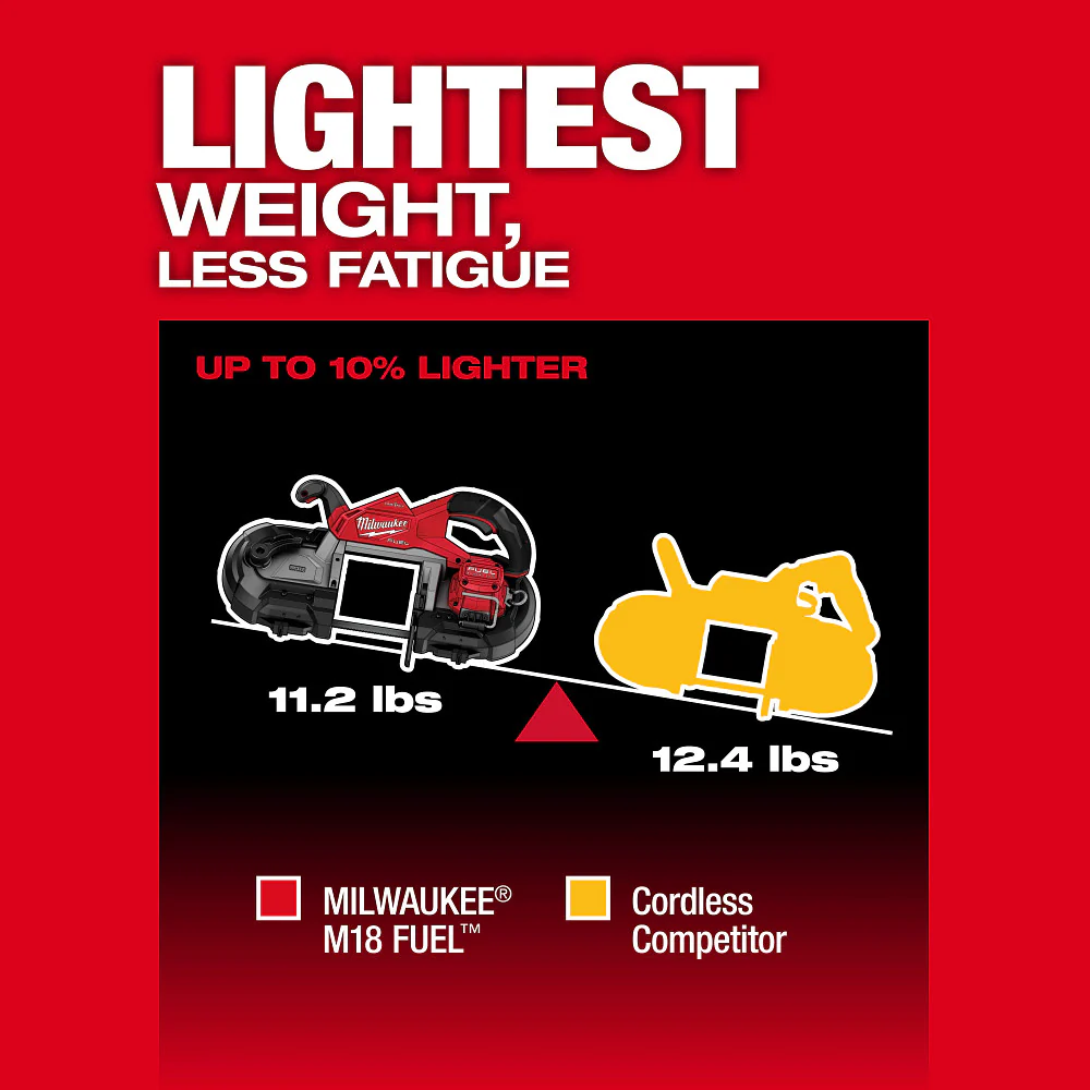 Milwaukee M18 FUEL Dual Trigger Deep Cut Band Saw Kit 2929S-22 - Image 7