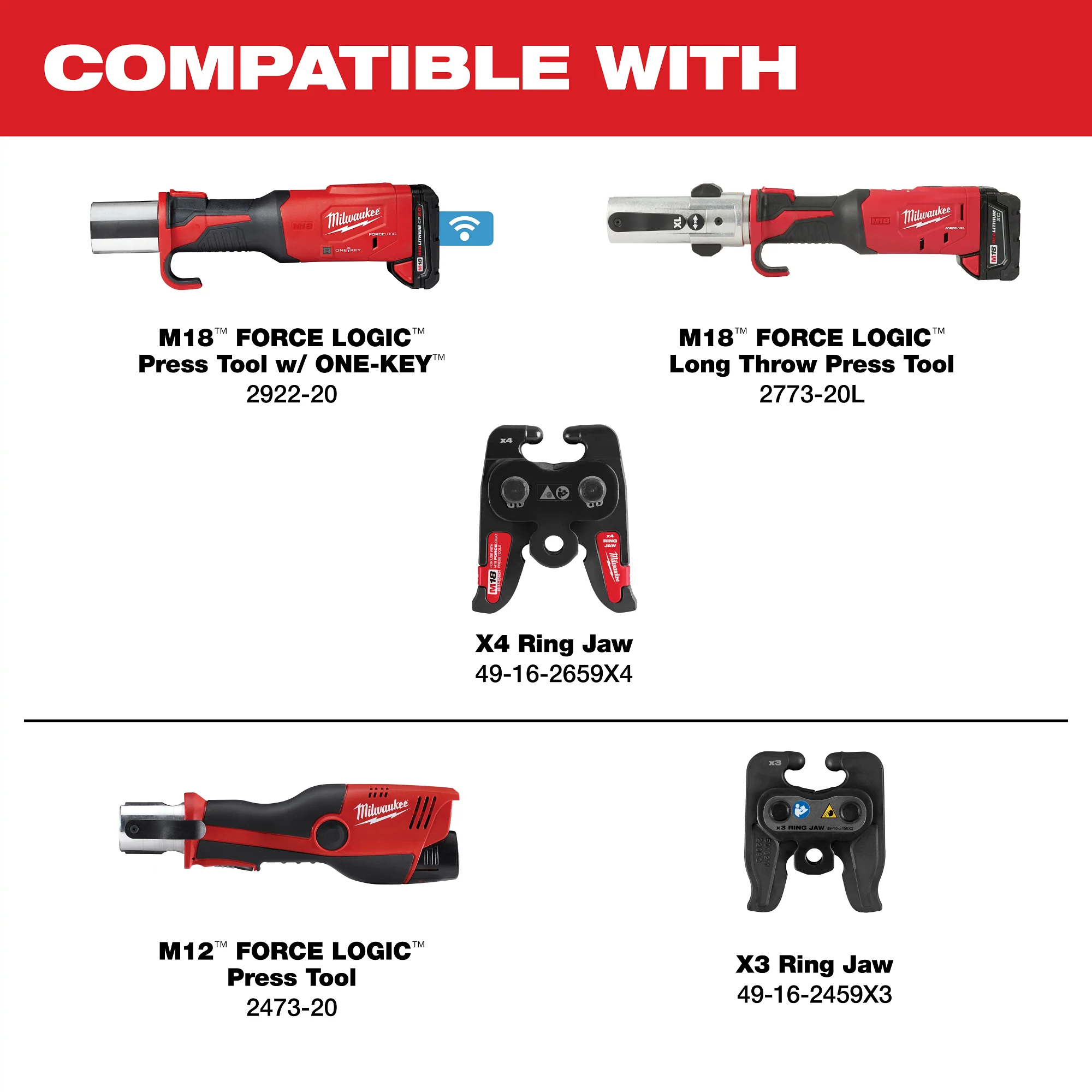Milwaukee 3/4" STREAMLINE ACR RING 49-16-2655MX - Image 3