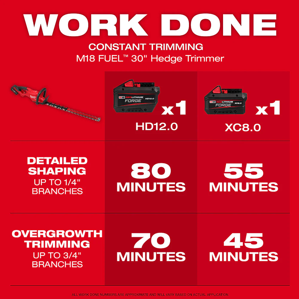 Milwaukee M18 FUEL 30" Hedge Trimmer M18 3034-21 - Image 7