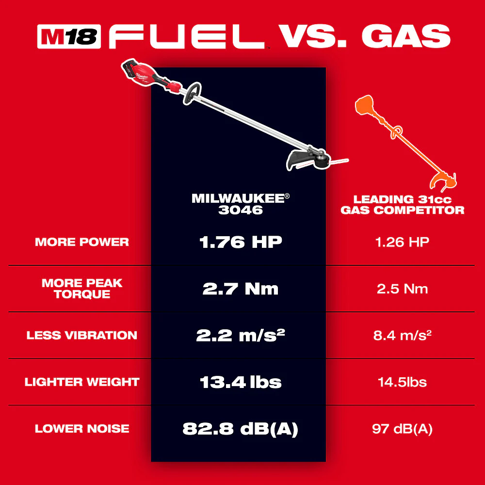 Milwaukee M18 FUEL 16" String Trimmer M18 3046-20 - Image 5