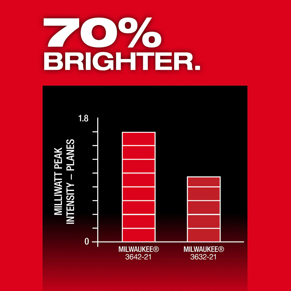 Milwaukee M12 Green 360˚ 3-Plane Laser w/ Automatic Alignment & Receiver Kit M12 3642-21 - Image 9