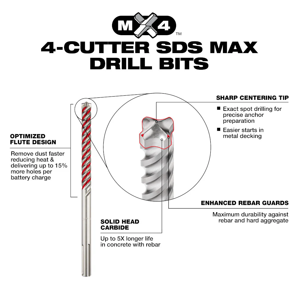 Milwaukee 1-1/4" x 24" x 29" MX4 4-Cutter SDS MAX Rotary Hammer Drill Bit 48-20-3973 - Image 4