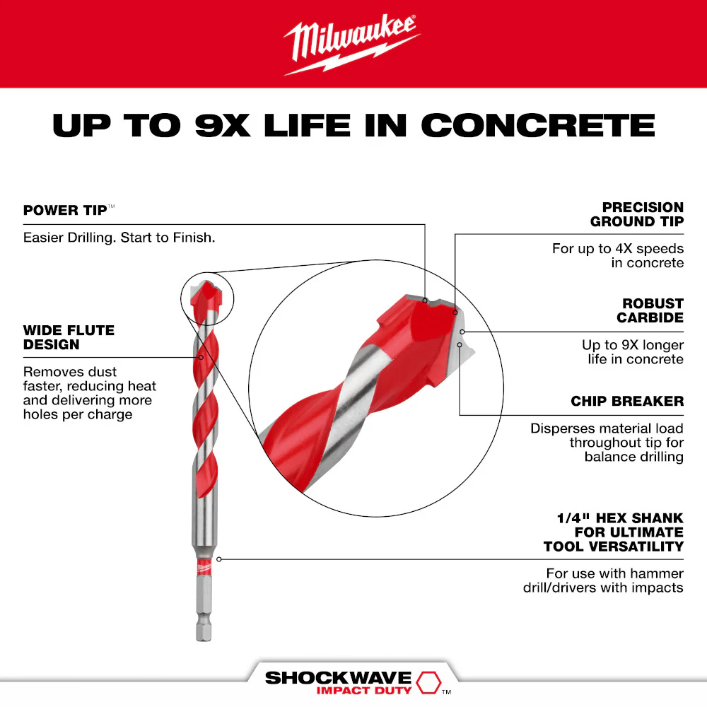 Milwaukee 1/2" x 10" x 12" Carbide Hammer Drill Bit 48-20-9054 - Image 5