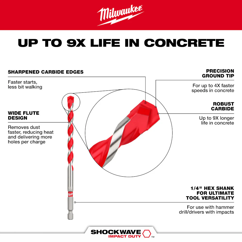 Milwaukee SHOCKWAVE Impact Duty Carbide Hammer Drill Bit 1/4" x 4" x 6" 48-20-9116 - Image 5