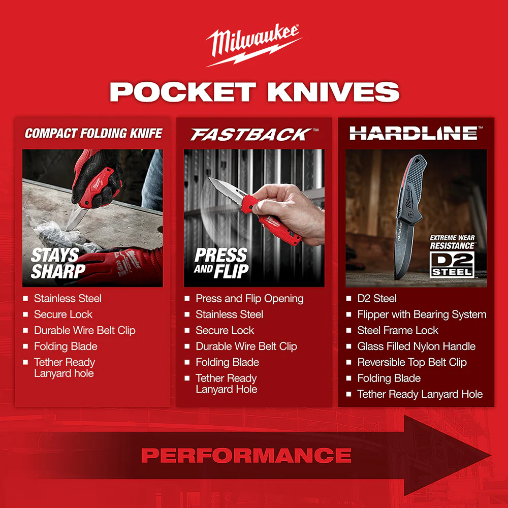 Milwaukee FASTBACK Spring Assisted Folding Knife 48-22-1530 - Image 5
