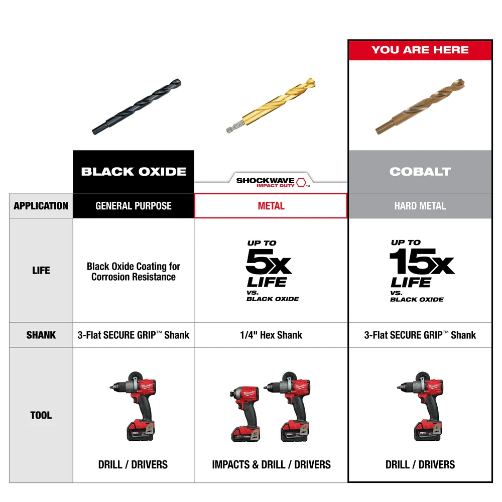 Milwaukee 29PC RED HELIX Cobalt Drill Bit Set 48-89-2332 - Image 9