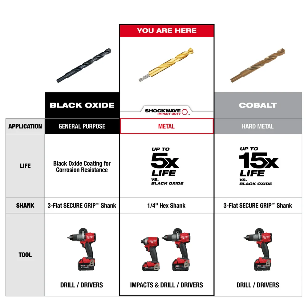 Milwaukee SHOCKWAVE Impact Duty 29PC RED HELIX Titanium Metric Drill Bit Set 48-89-4862 - Image 10