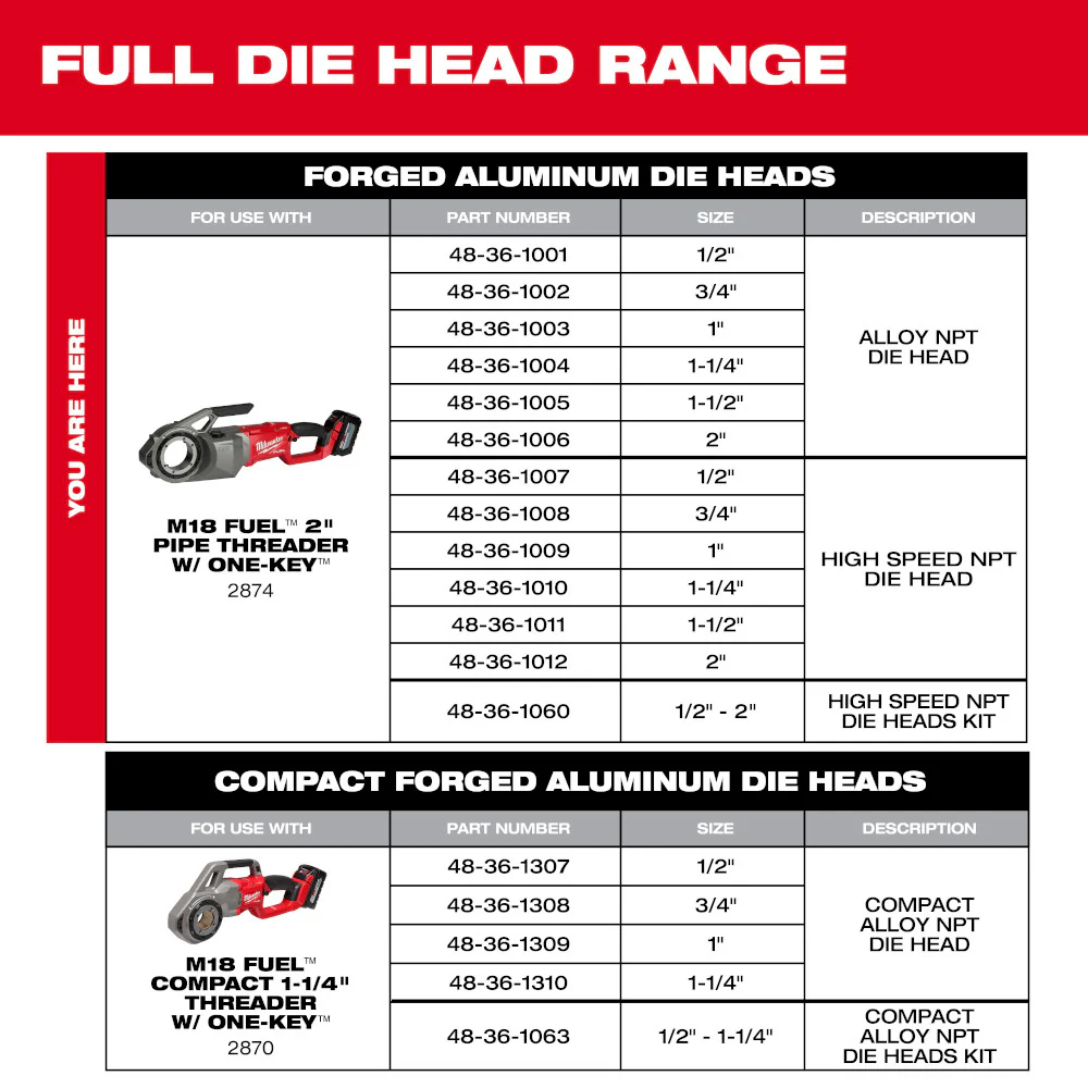 Milwaukee 1-1/4" Forged Aluminum Die Head 48-36-1004 - Image 8
