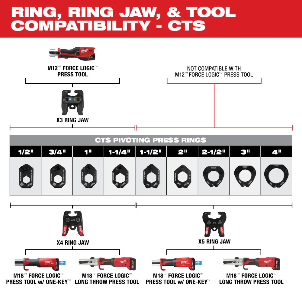 Milwaukee M18 FORCE LOGIC Ring Jaw X4 49-16-2659X4 - Image 3