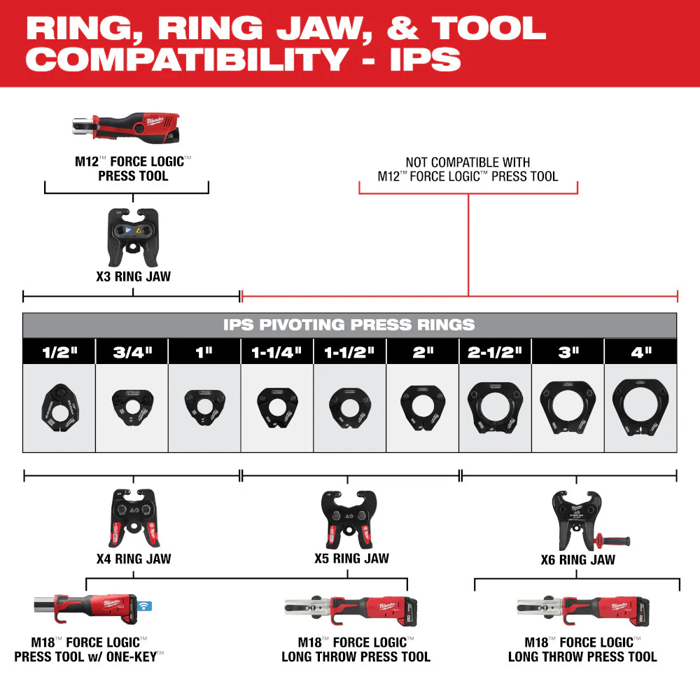 Milwaukee M18 FORCE LOGIC Ring Jaw X4 49-16-2659X4 - Image 4