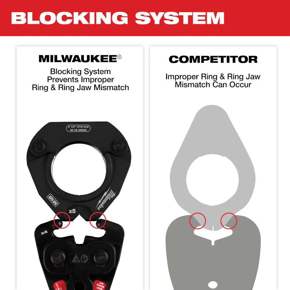 Milwaukee M18 FORCE LOGIC Ring Jaw X4 49-16-2659X4 - Image 6