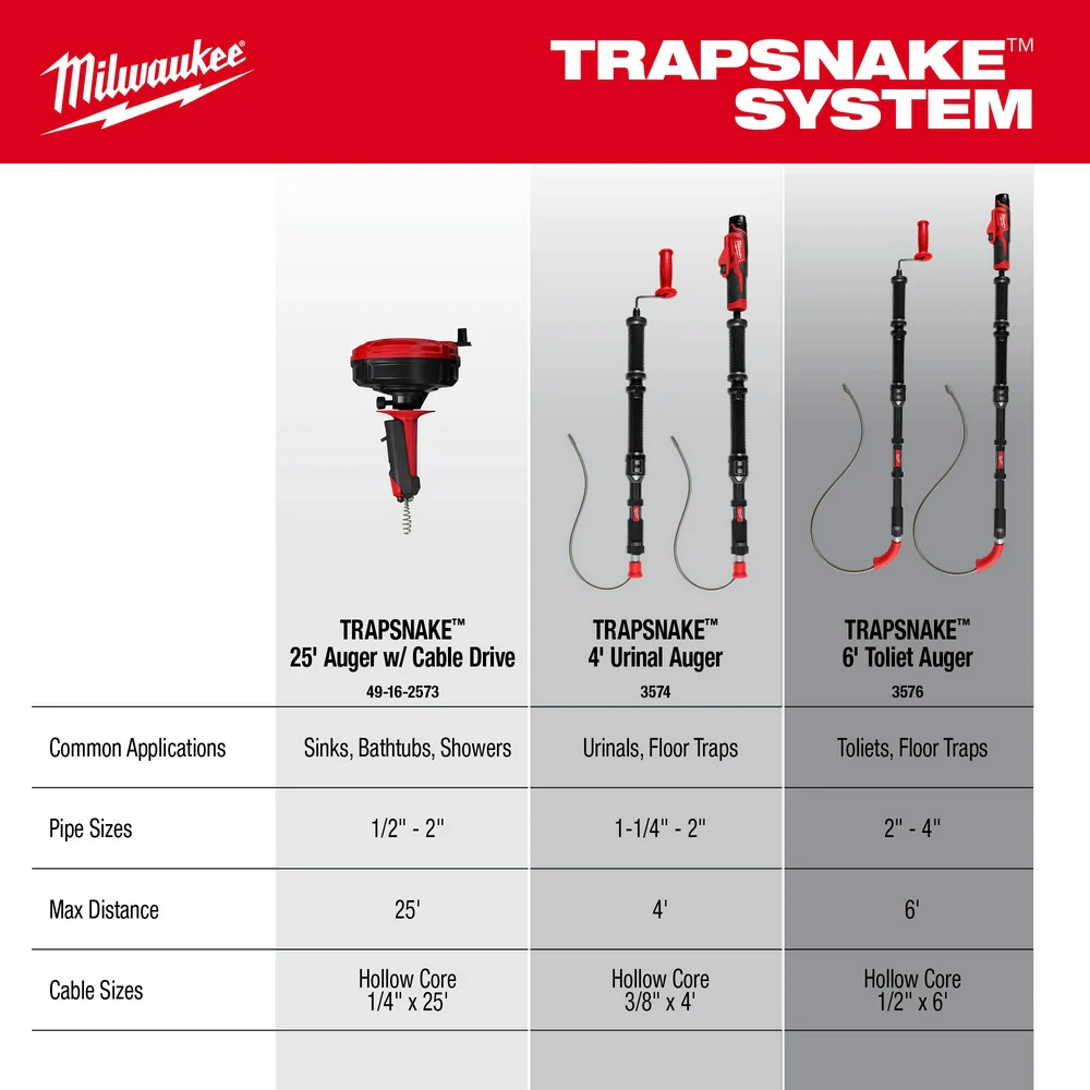 Milwaukee TRAPSNAKE 4 ft. Urinal Auger 49-16-3574 - Image 9