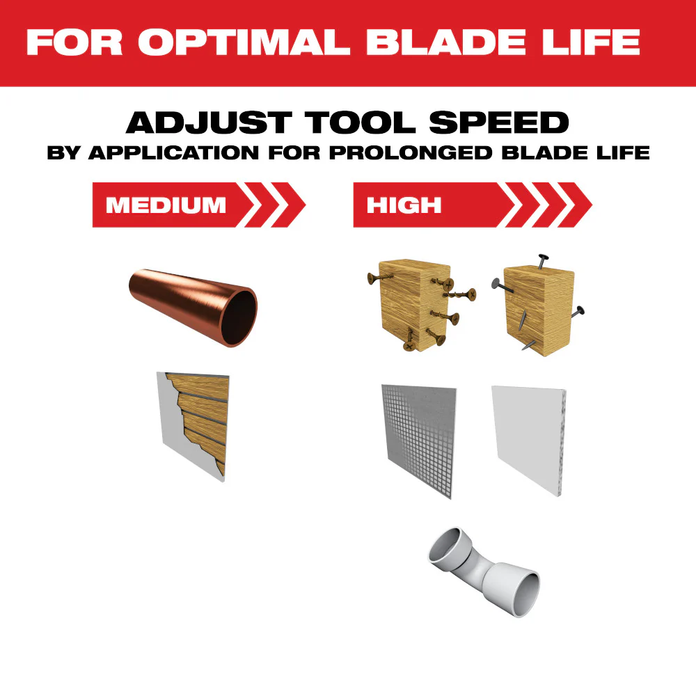Milwaukee OPEN-LOK Titanium Enhanced Carbide Teeth EXTREME Materials Blade 49-25-1525 - Image 7