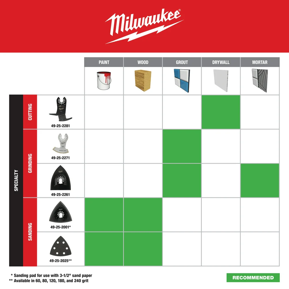 Milwaukee Universal Fit OPEN-LOK™ 2-in-1 Hybrid Carbide Grit Blade 49-25-2261 - Image 6