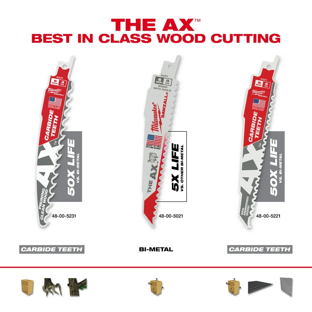Milwaukee 6" 5 TPI The AX™ with Carbide Teeth SAWZALL® Reciprocating Saw Blade 48-00-5321 - Image 49