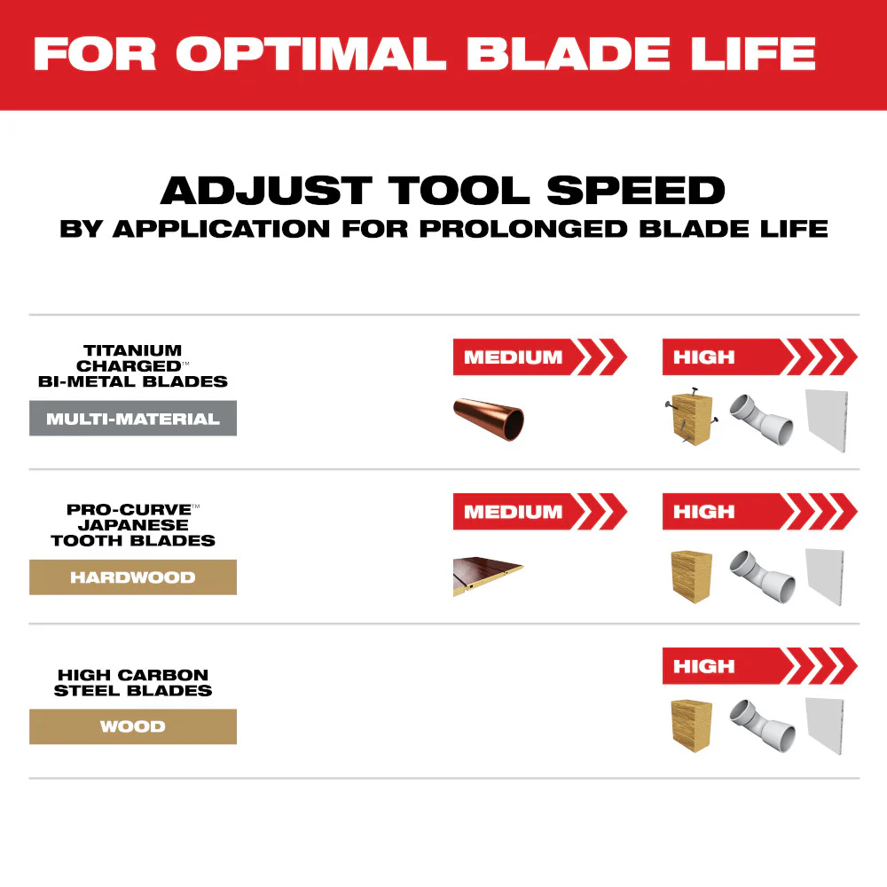 Milwaukee OPEN-LOK Multi-Tool Blade Variety Kit 6PC 49-10-9112 - Image 8