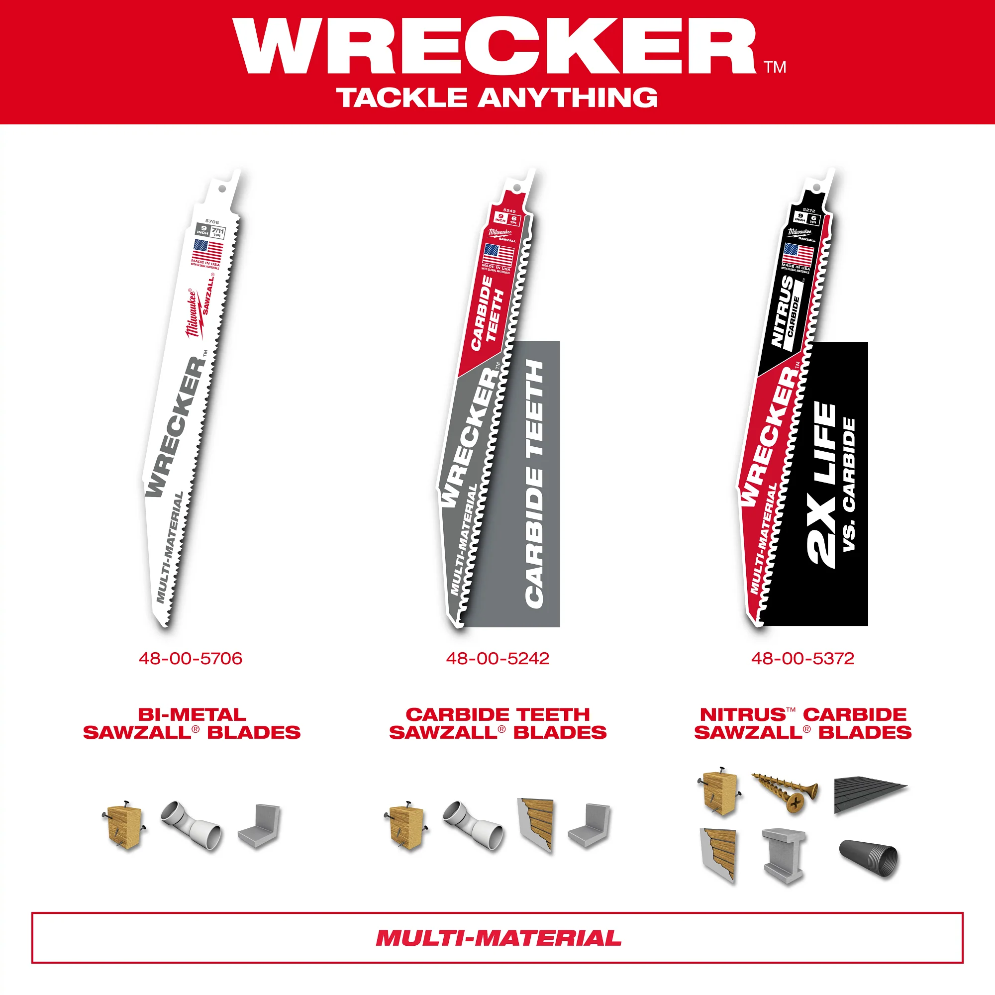 Milwaukee 8 in. 8/12TPI Sawzall Blade 48-01-2093 - Image 3