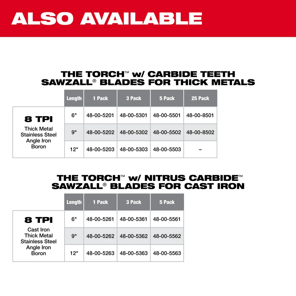 Milwaukee 6" 8 TPI TORCH with NITRUS CARBIDE Sawzall Blade - Image 9
