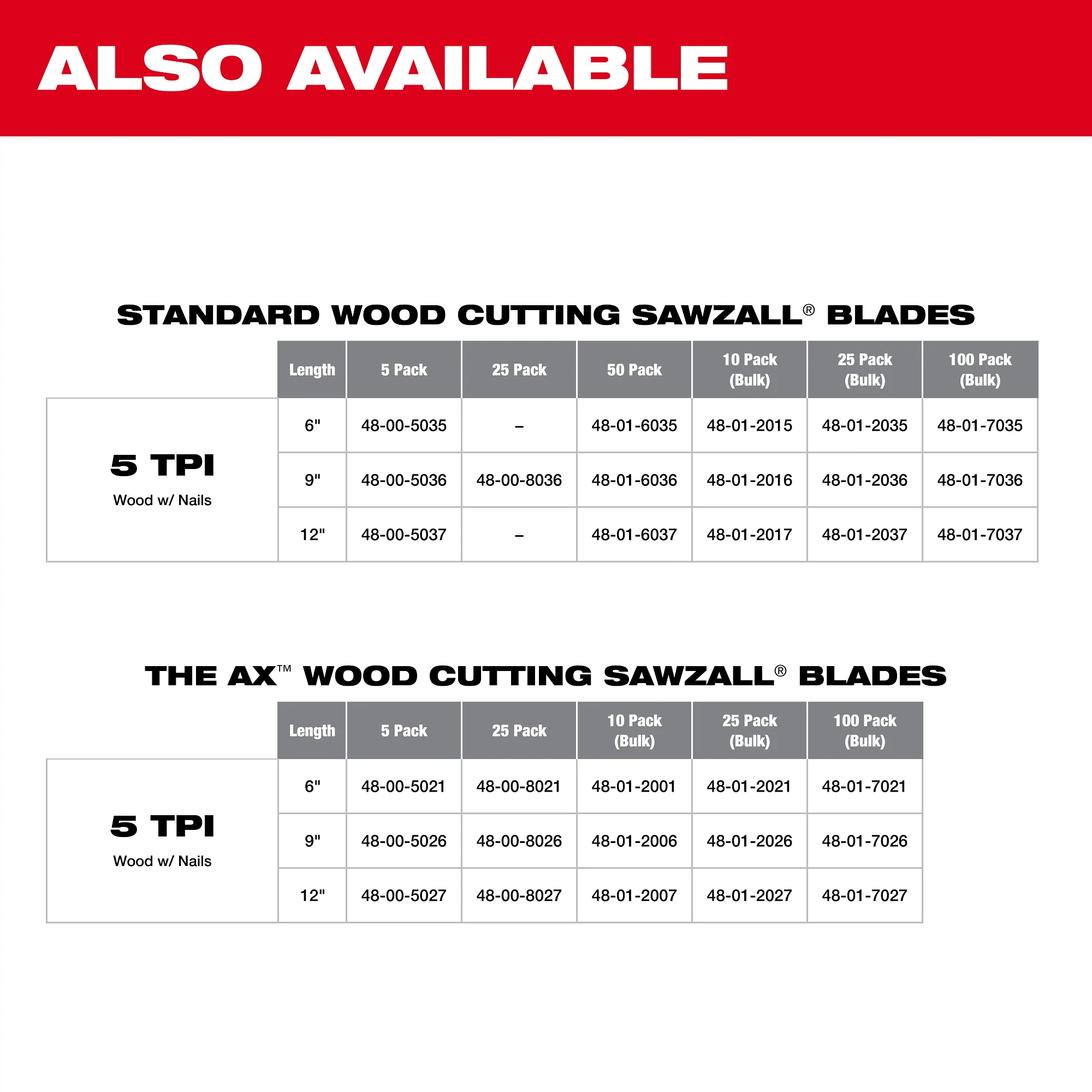 Milwaukee Blade 5T 9L Bulk Thin Kerf 48-01-2036 - Image 4