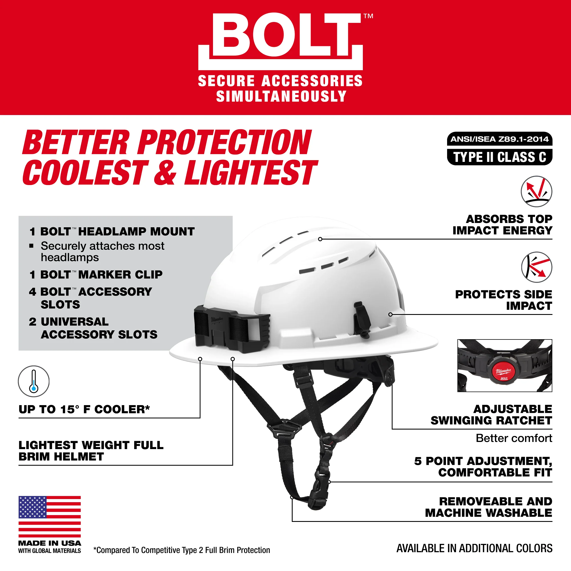 Milwaukee BLUE FULL BRIM HELMET VNT CLS C 48-73-1654 - Image 4