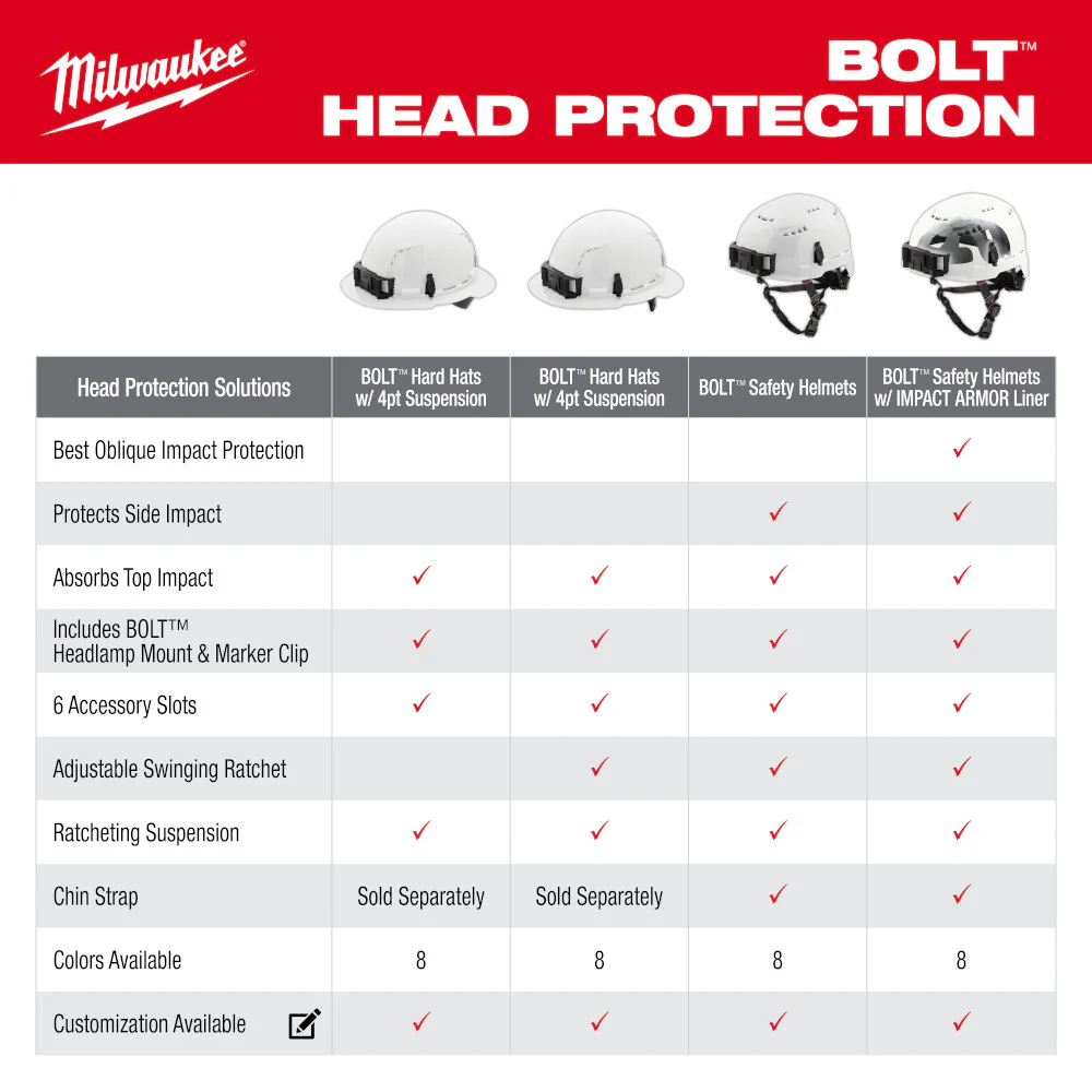 Milwaukee BOLT Safety Helmet with IMPACT ARMOR Type 2 Class C 48-73-1364 - Image 209