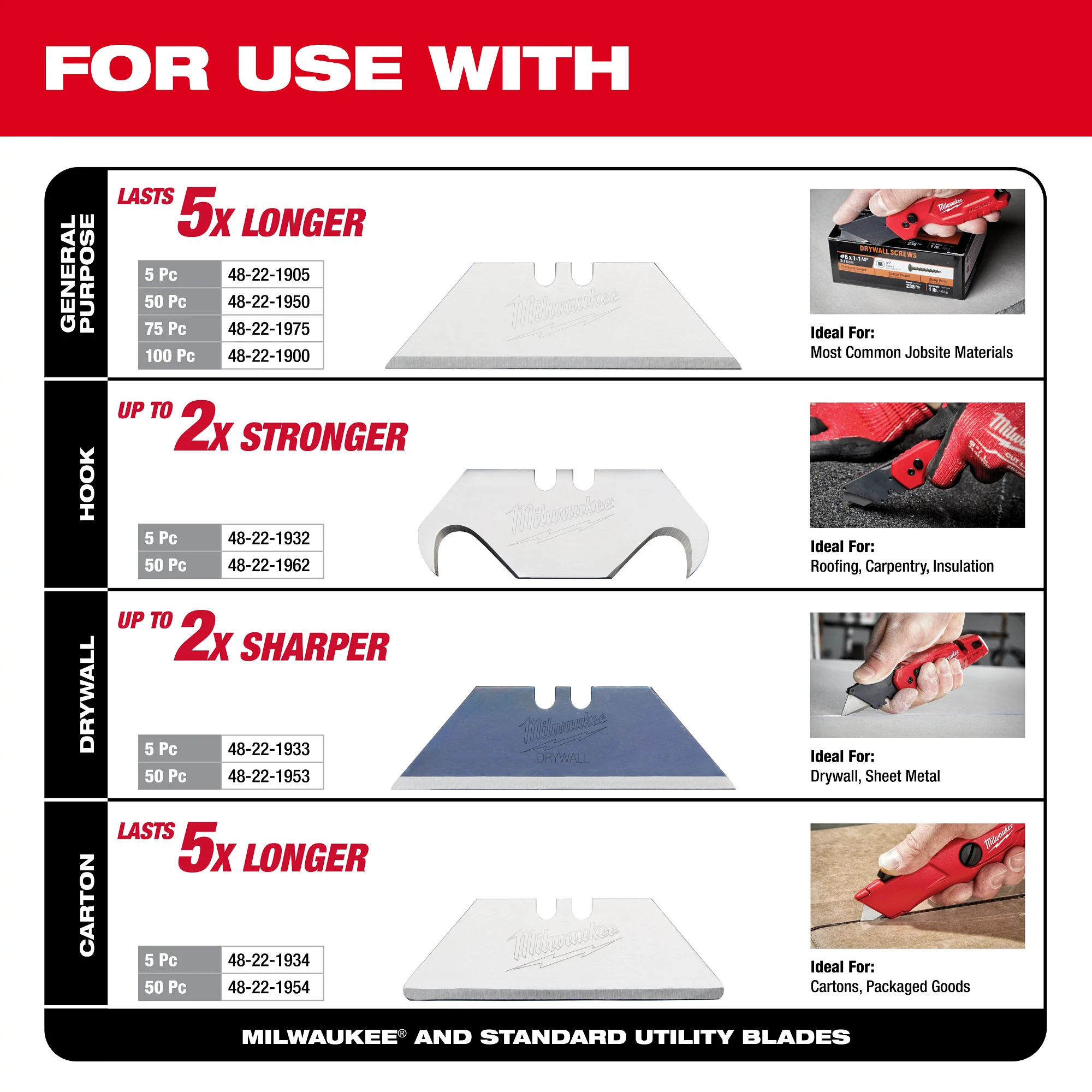 Milwaukee compact side sliding Utlty knife 48-22-1517 - Image 4