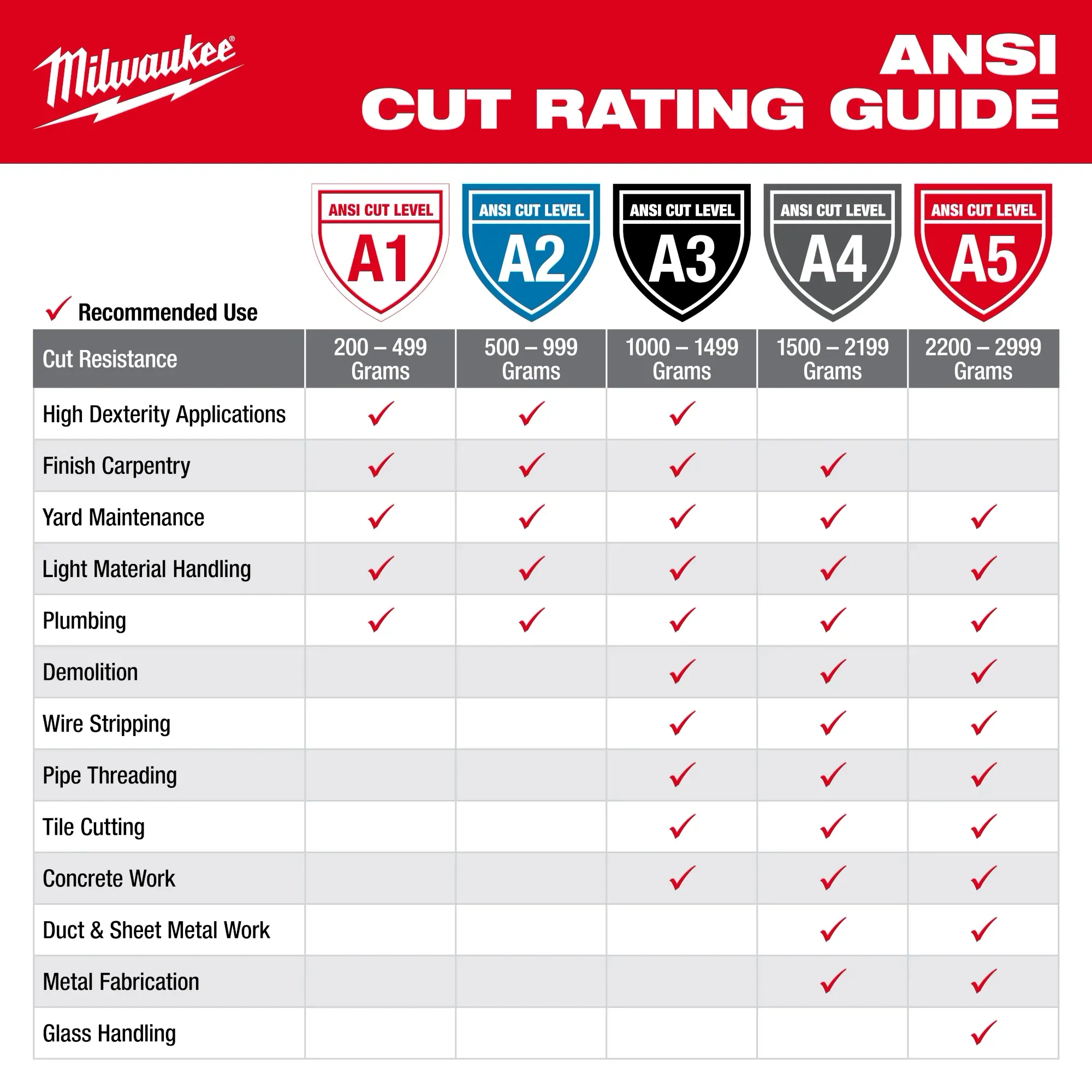 Milwaukee High-Dexterity Cut Level 5 Nitrile Dipped Gloves 48-73-7150 - Image 7