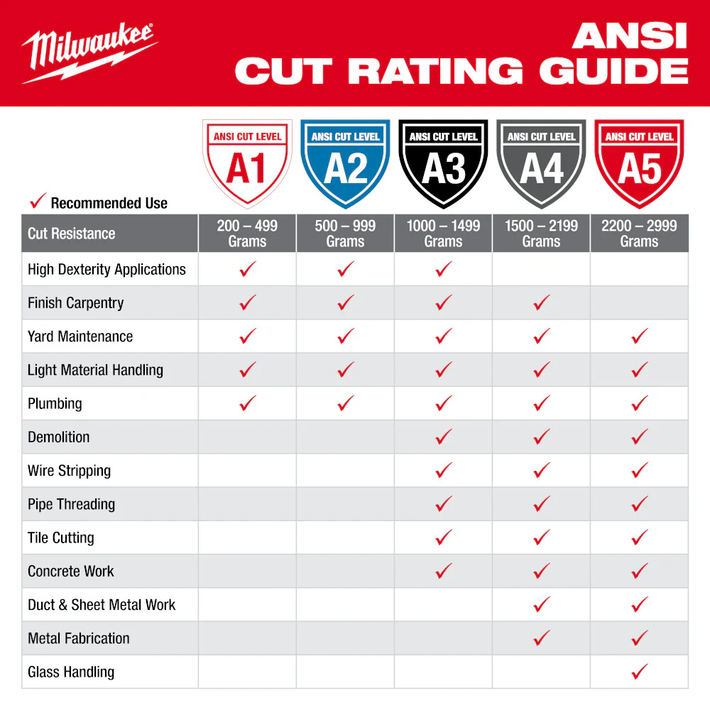 Milwaukee ANSI Cut Level 5 Nitrile Dipped Gloves 48-73-8650 - Image 11