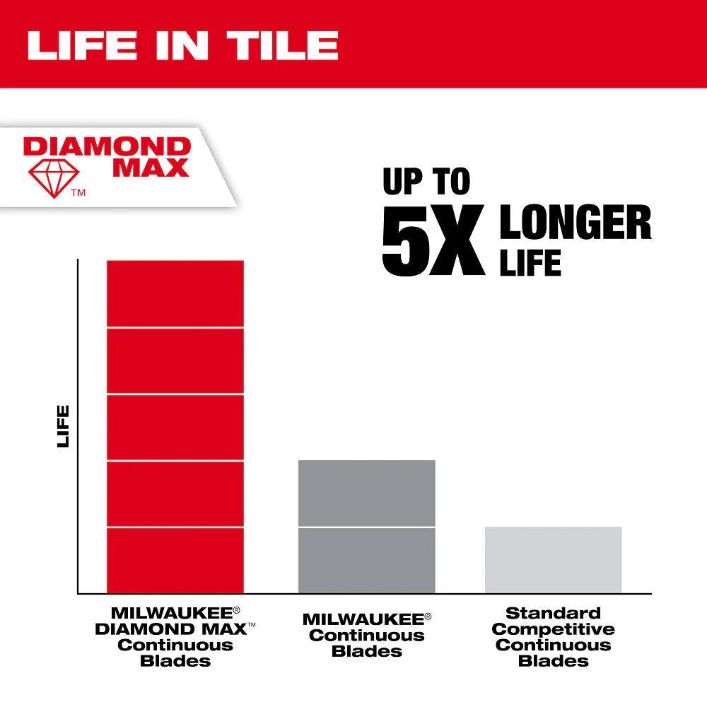 Milwaukee DIAMOND MAX™ 4-1/2" Continuous Tile Diamond Blade 49-93-9202 - Image 37