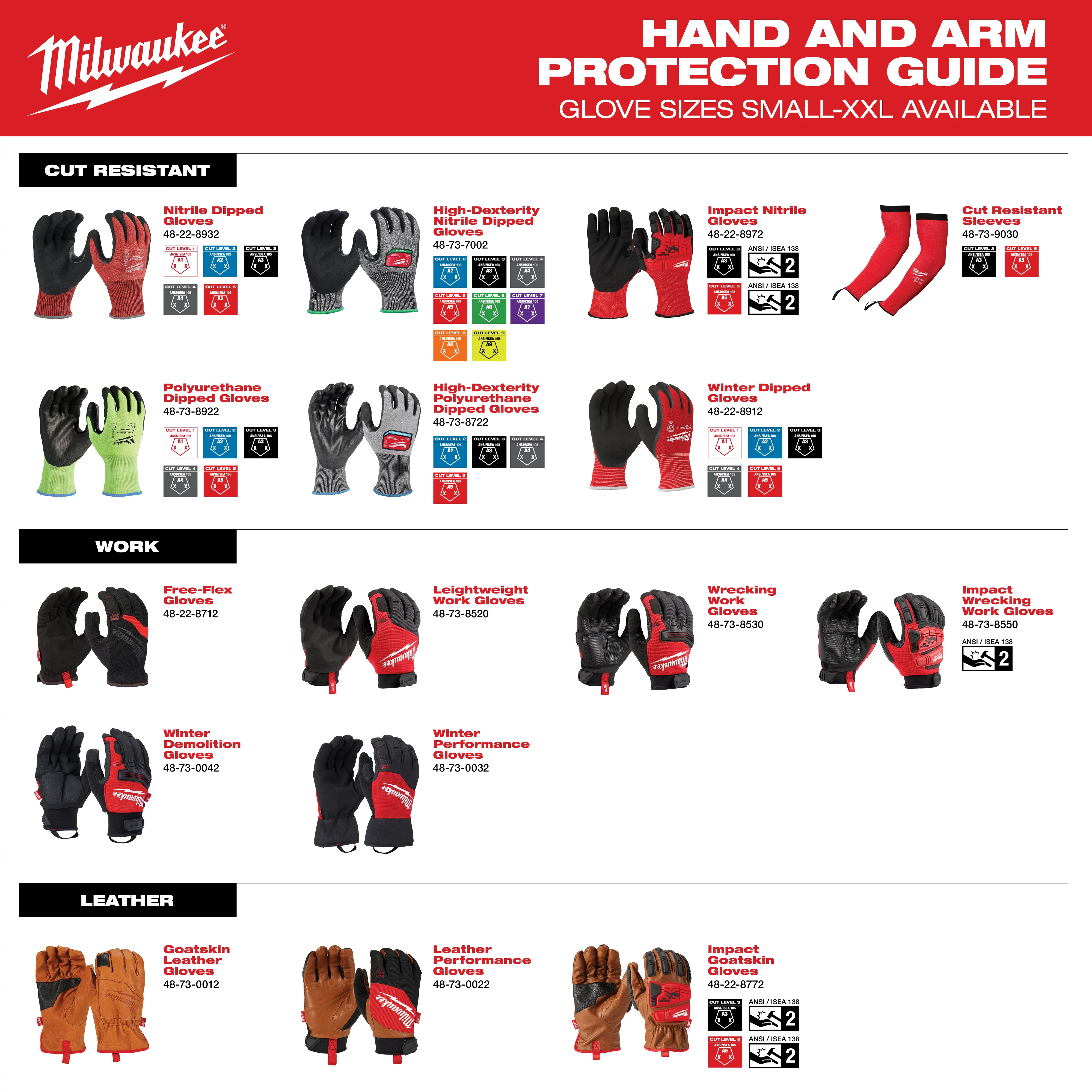Milwaukee Tools Cut Level 1 Nitrile Dipped Gloves - XXL - Image 7