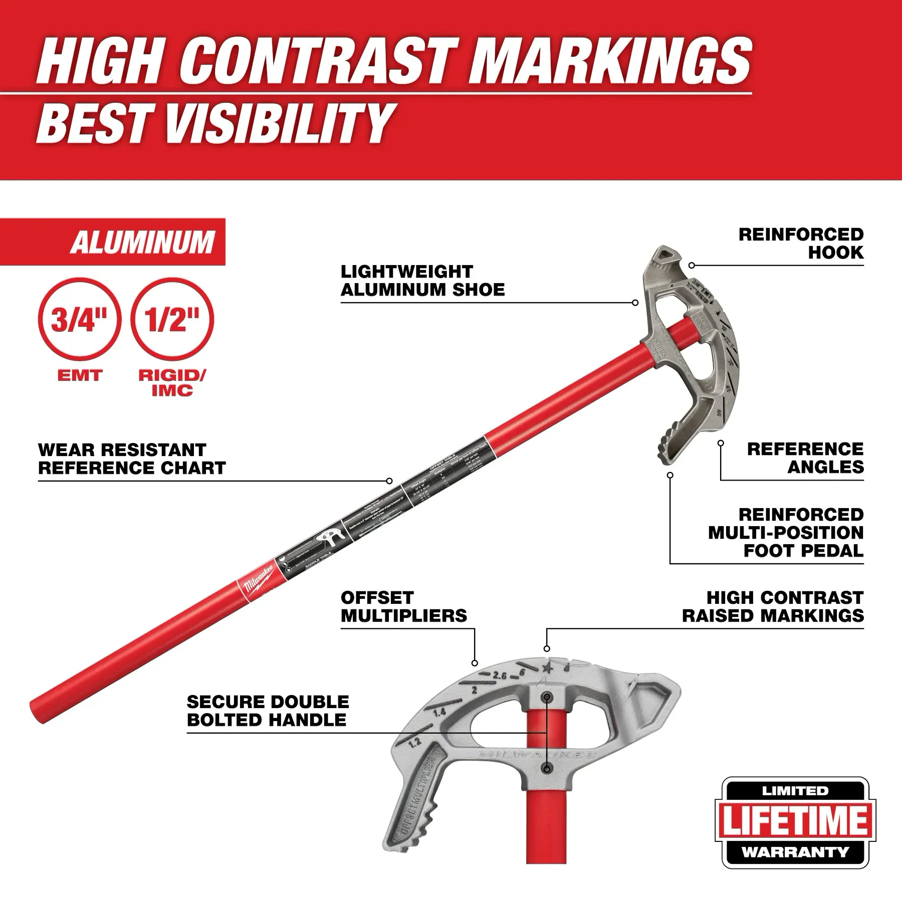 Milwaukee 3/4" EMT Aluminum Conduit Bender Hand Tool 48-22-4070 - Image 30