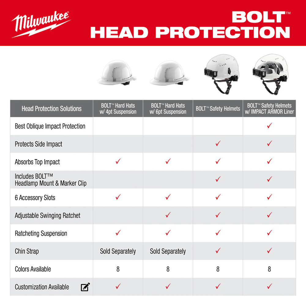 Milwaukee Full Brim Hard Hat 4-Point Ratcheting Suspension 48-73-1101 - Image 25