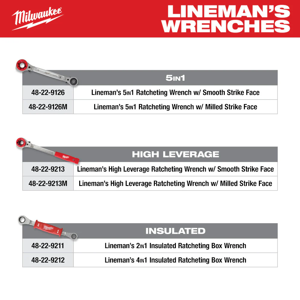 Milwaukee Lineman's High-Leverage Ratcheting Wrench 48-22-9213M - Image 9