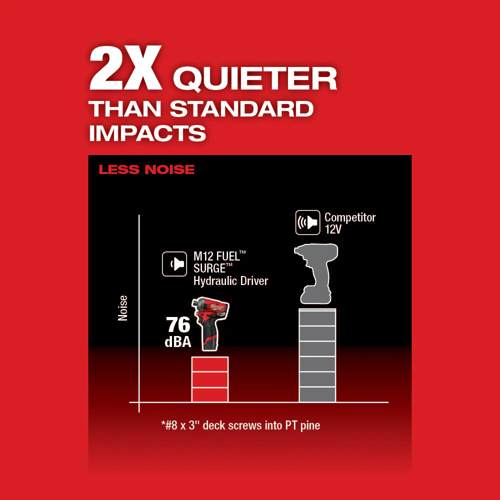 Milwaukee M12 FUEL SURGE 1/4" Hex Hydraulic Driver Kit 2551-22 + FREE 3/8" Cordless Ratchet M12 2457-20 - Image 6