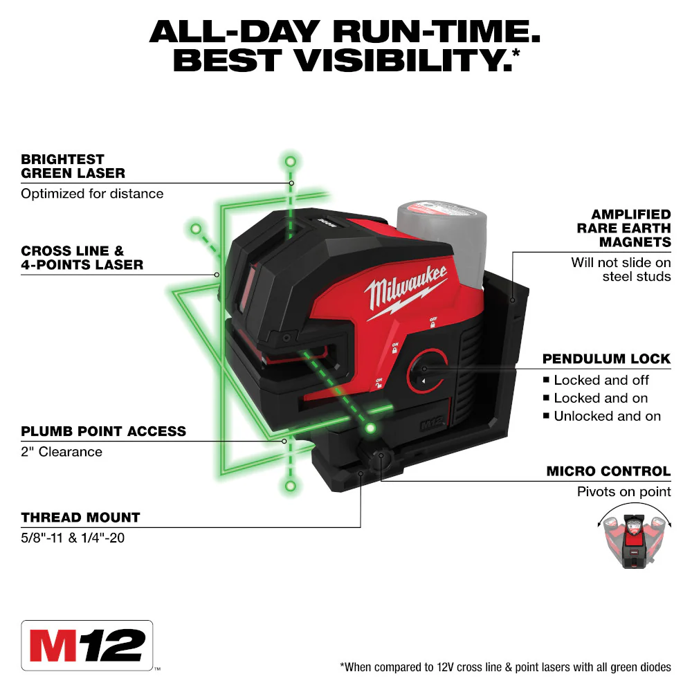 Milwaukee M12 Green Cross Line & 4-Points Laser 3624-20 + FREE M12 REDLITHIUM CP3.0 Compact Battery Pack M12 48-11-2430 - Image 4